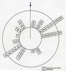 Frequency distribution of slope aspect and maximum cross-sectional depth of tunnels with respect to the incised soil horizons (1991)