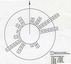 Frequency distribution of slope aspect and maximum cross-sectional depth of tunnels (1991)