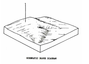 Land Capability Study - Ballan - Land Unit - Devonian Granite - Gentle - Dgb