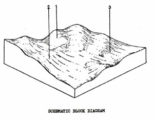 Land Capability Study - Ballan - Land Unit - Ordovician Plain - Org