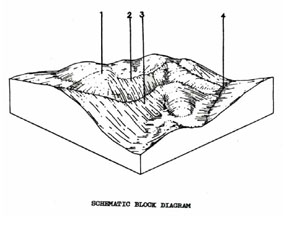 Land Capability Study - Ballan - Land Unit - Ordovician Hills (North) - Orr