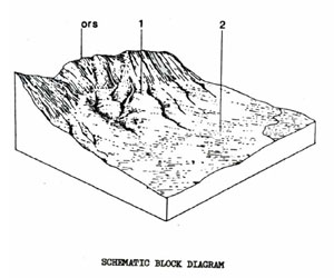 Land Capability Study - Ballan - Land Unit - Alluvial fans falt outwash - Qaf