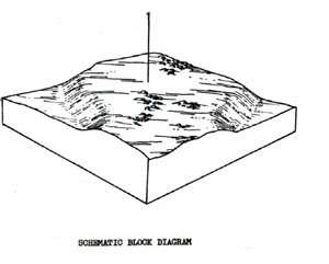 Land Capability Study - Ballan - Land Unit - Quaternary Basalt - Stony Rises - Qbs