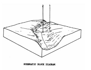 Land Capability Study - Ballan - Land Unit - Quaternary Basalt - Scarps of Gradational Soil - Qbt