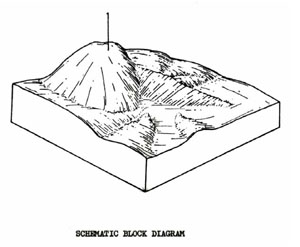 Land Capability Study - Ballan - Land Unit - Quaternary Volcanic Cone - Qvc