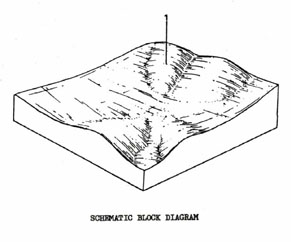 Land Capability Study - Ballan - Land Unit - Tertiary Basalt - Gentle - Tbr