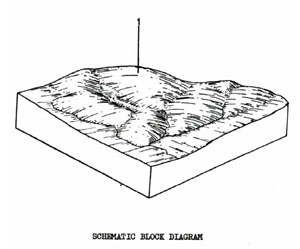 Land Capability Study - Ballan - Land Unit - Lower Tertiary Sediments - Gentle - Tgp