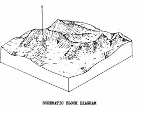 Land Capability Study - Ballan - Land Unit - Lower Tertiary Sediments - Steep - Tsp