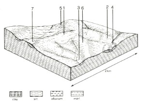 A Study of land in the catchments of the Otway Range and adjacent plains - hordern vale
