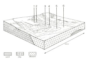 A Study of land in the catchments of the Otway Range and adjacent plains - porcupine creek